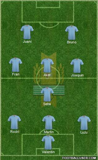 Uruguay Formation 2016