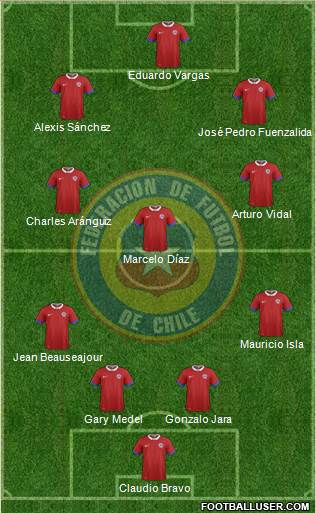 Chile Formation 2016