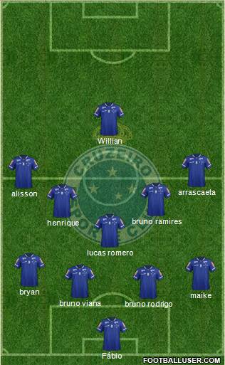 Cruzeiro EC Formation 2016