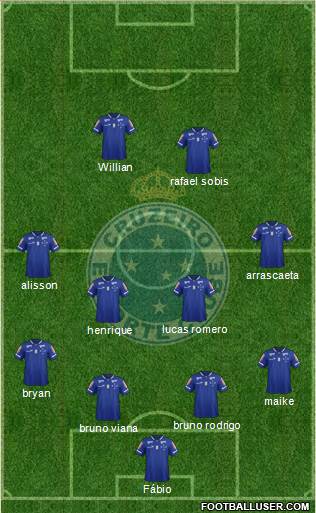 Cruzeiro EC Formation 2016