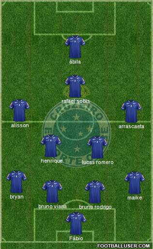 Cruzeiro EC Formation 2016