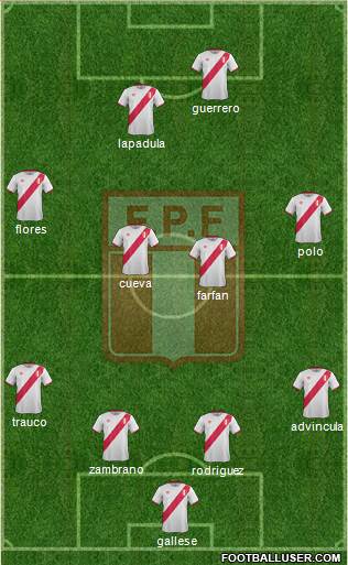 Peru Formation 2016