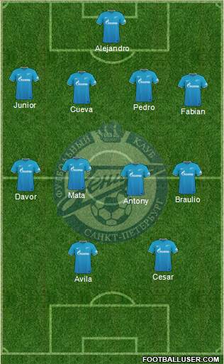 Zenit St. Petersburg Formation 2016