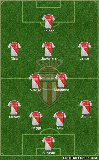 AS Monaco FC Formation 2016