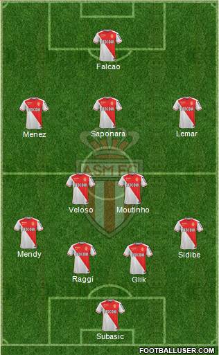 AS Monaco FC Formation 2016