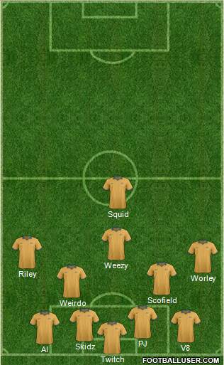 Australia Formation 2016