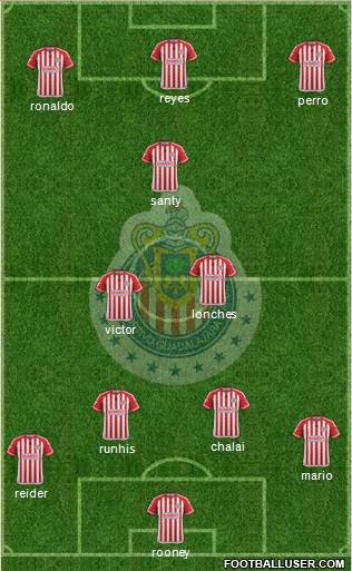 Club Guadalajara Formation 2016