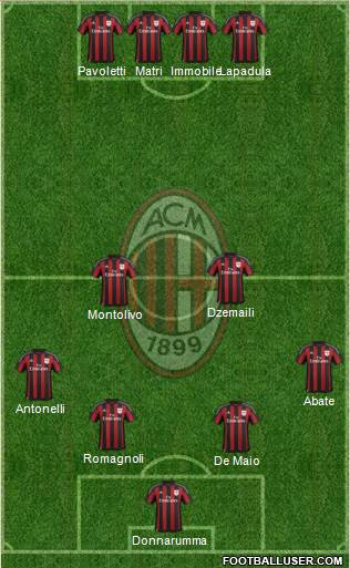 A.C. Milan Formation 2016