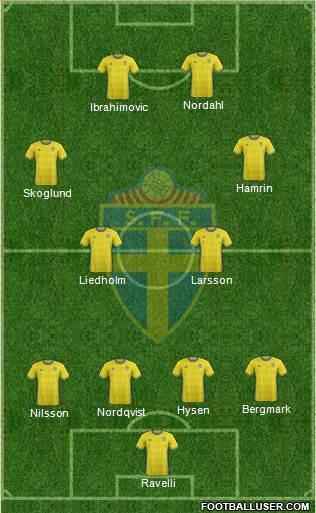 Sweden Formation 2016