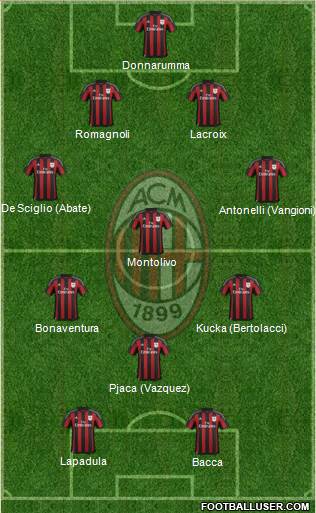 A.C. Milan Formation 2016