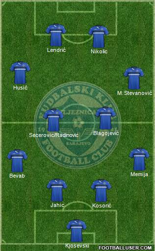 FK Zeljeznicar Sarajevo Formation 2016