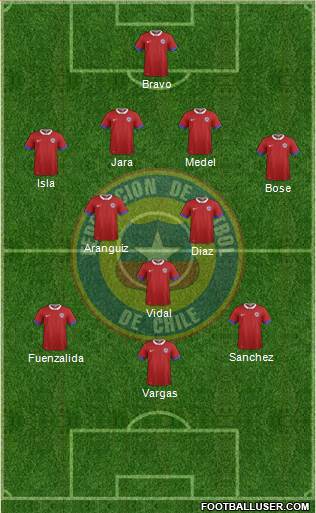 Chile Formation 2016