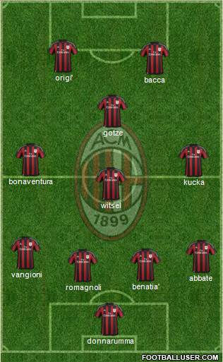 A.C. Milan Formation 2016