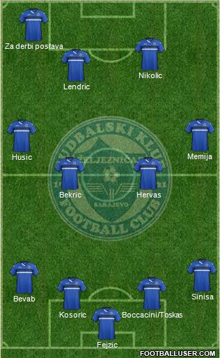 FK Zeljeznicar Sarajevo Formation 2016