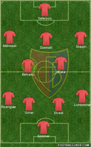 FC Basel Formation 2016