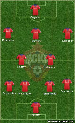 CSKA Moscow Formation 2016