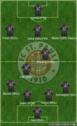 FC St. Pauli Formation 2016