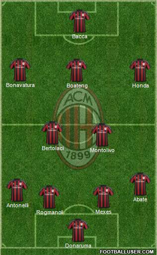 A.C. Milan Formation 2016