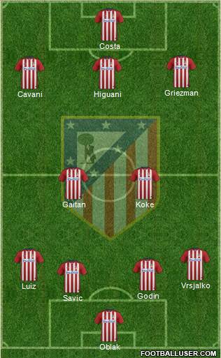 Atlético Madrid B Formation 2016