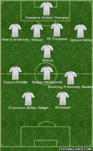 England Formation 2016