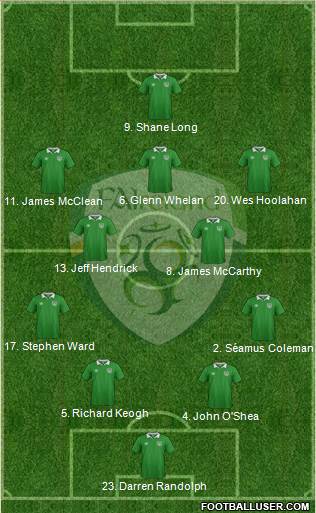 Ireland Formation 2016