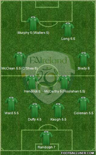 Ireland Formation 2016