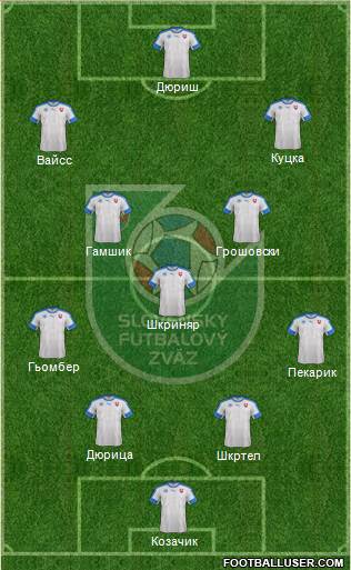 Slovakia Formation 2016