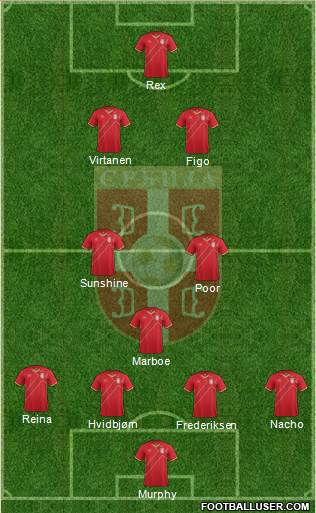 Serbia Formation 2016