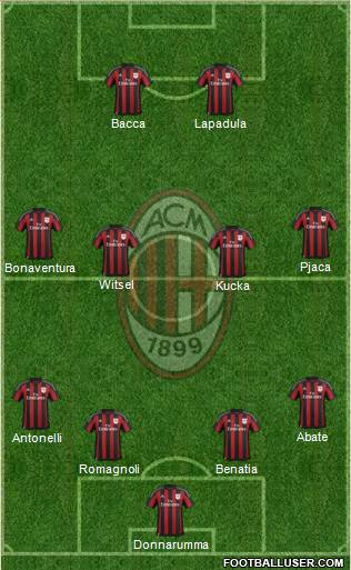 A.C. Milan Formation 2016