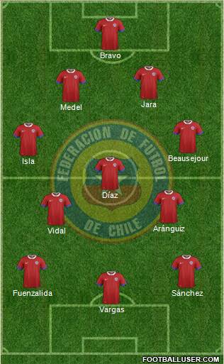 Chile Formation 2016