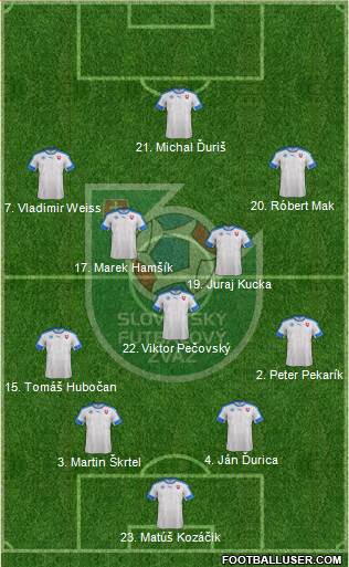 Slovakia Formation 2016