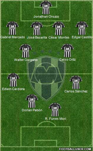 Club de Fútbol Monterrey Formation 2016