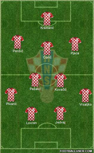 Croatia Formation 2016