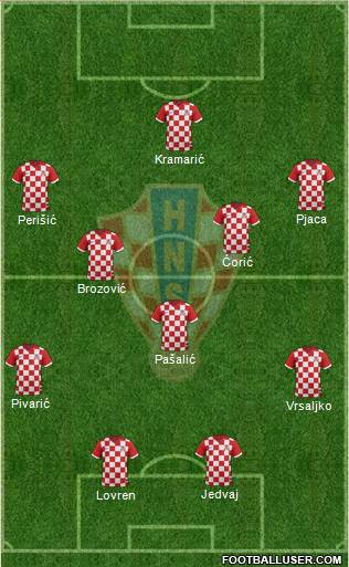 Croatia Formation 2016