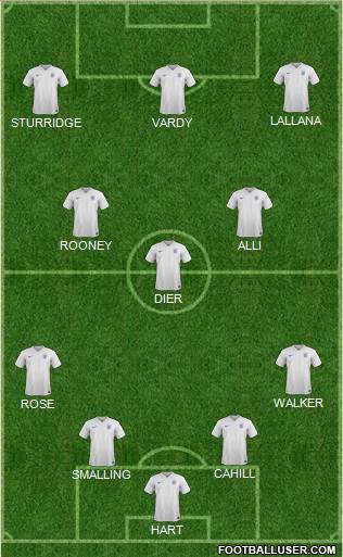 England Formation 2016