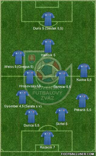 Slovakia Formation 2016