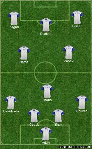 Israel Formation 2016