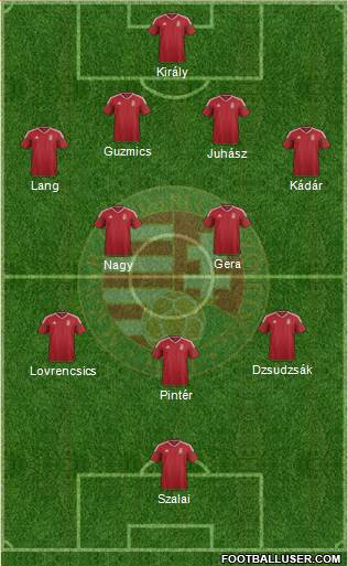 Hungary Formation 2016