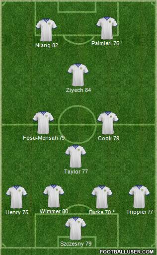 Leeds United Formation 2016