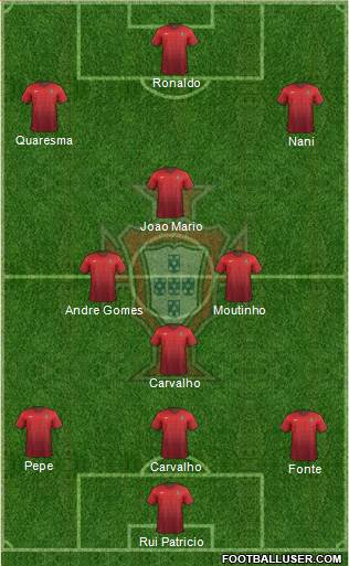 Portugal Formation 2016