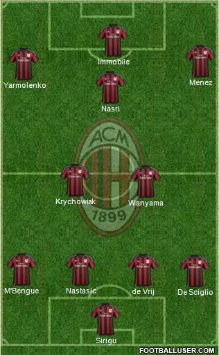 A.C. Milan Formation 2016