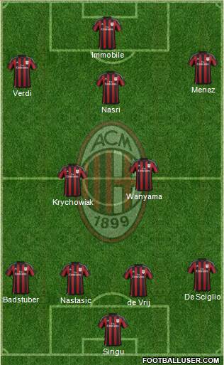 A.C. Milan Formation 2016