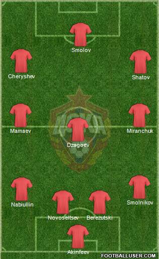 CSKA Moscow Formation 2016