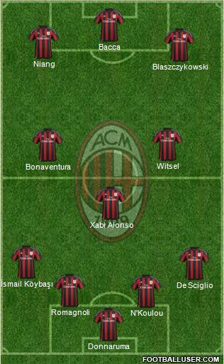 A.C. Milan Formation 2016