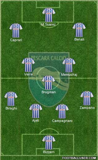 Pescara Formation 2016