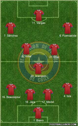 Chile Formation 2016