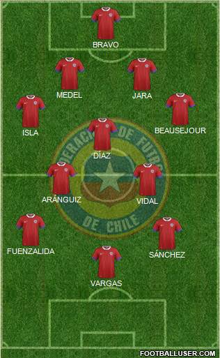 Chile Formation 2016