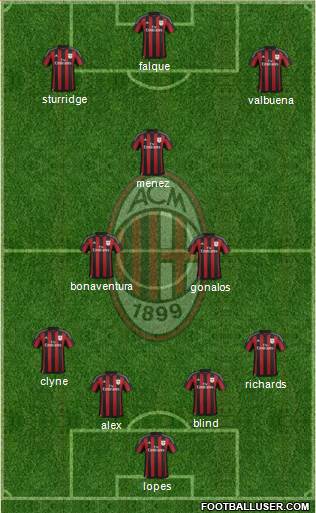 A.C. Milan Formation 2016