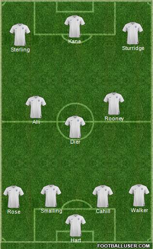 England Formation 2016