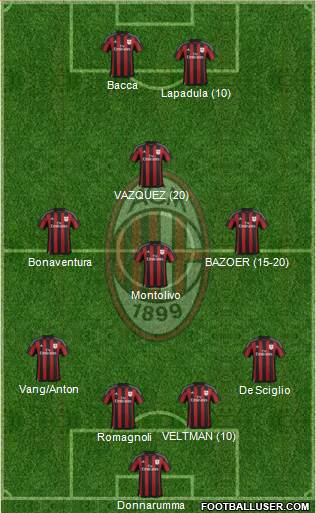 A.C. Milan Formation 2016